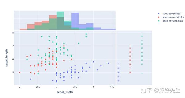 scatter(iris, x="sepal_width", y="sepal_length", color="species"