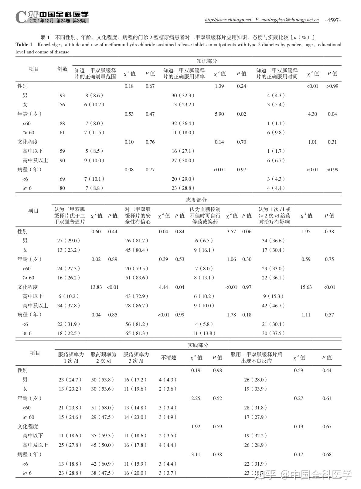 门诊2型糖尿病患者应用二甲双胍缓释片的知识,态度与实践研究