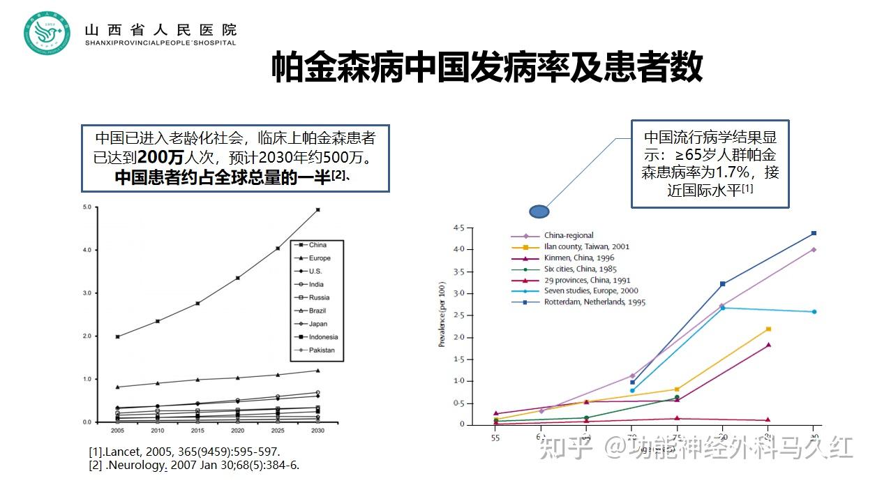 知帕不怕专家教您和帕金森病友好相处