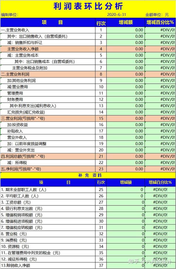 财务报表分析系统模板,自带杜邦分析,含财务预警