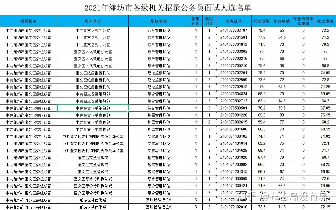 2023山东省考时间如何备考