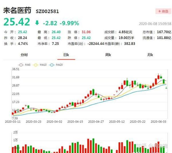 把锅甩给京东方a!该股拟9转21派5元获批,遭主力37亿抢筹抄底