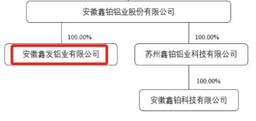 实控人辞职创业时带走130名熟练工人安徽鑫铂铝业ipo