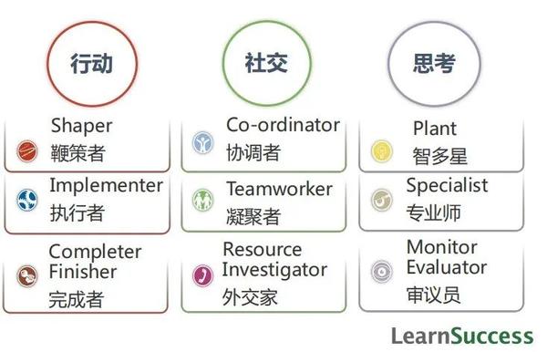 管理团队,再读belbin的团队角色模型