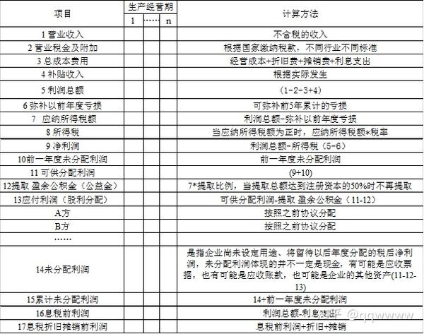 保险公司利润表计算公式 保险公司营运利润的计算公式