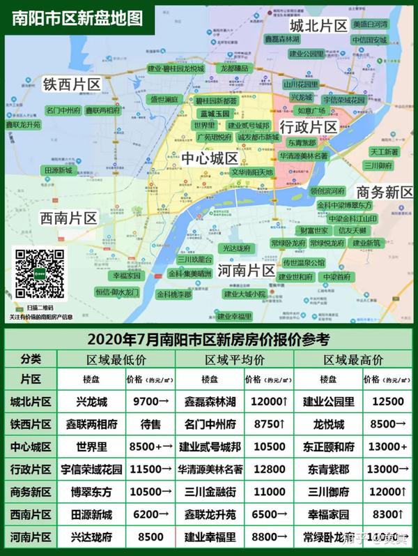 2020年7月南阳房产市场趋势及简析附7月南阳房价地图