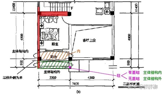 主体结构外的阳台算一半的面积,业主后期好好装饰,也能隔出一个房间