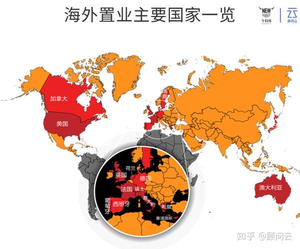 首先我们来看看,目前 可供中国人配置海外房产的国家有哪些