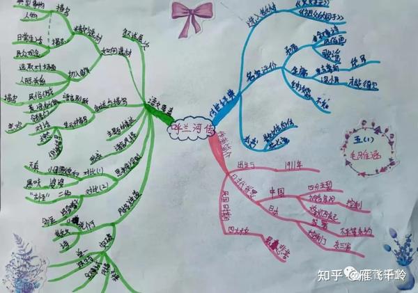 廊坊六小五年级呼兰河传手抄报思维导读部分优秀作品展