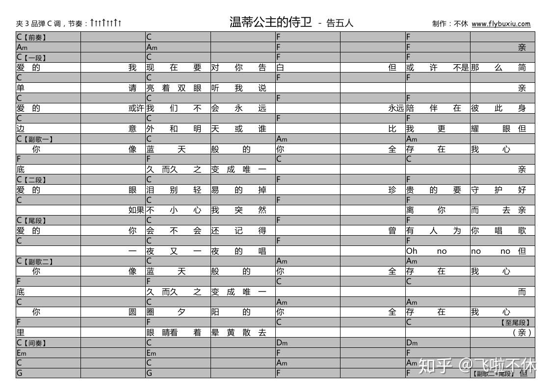 吉他谱温蒂公主的侍卫告五人