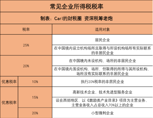 我国境内企业或其他取得收入的组织的生产经营所得征收的税