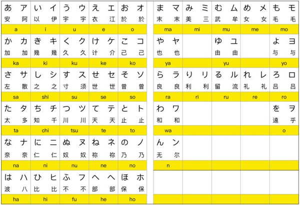 五十音图怎么记段,怎么巧记日本语五十音图