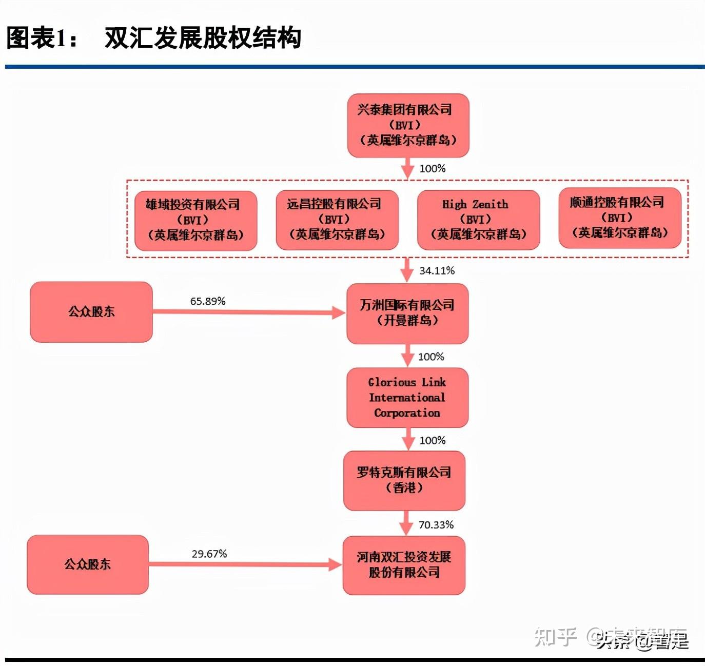 公司发展历史悠久,经历了多次股权结构变革和产品 业务结构调整.