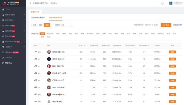 怎么看带货直播数据-快手电商直播带货销量数据怎么看?