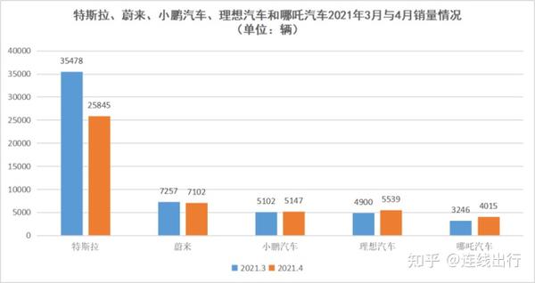 主动召回,建数据中心,不再甩锅,特斯拉在中国"学乖"了