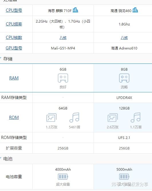 华为畅享10s和vivoy30哪款手机更好