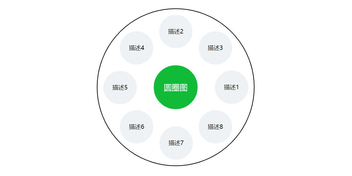 圆圈图的作用是什么八大思维图示之圆圈图