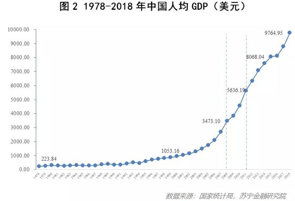 2020年中国GDP,中国城市排名 2020年,gdp究竟能不能成功"保6"?