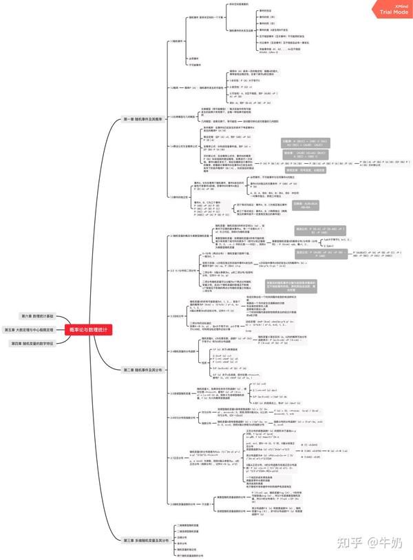 概率论与数理统计思维导图