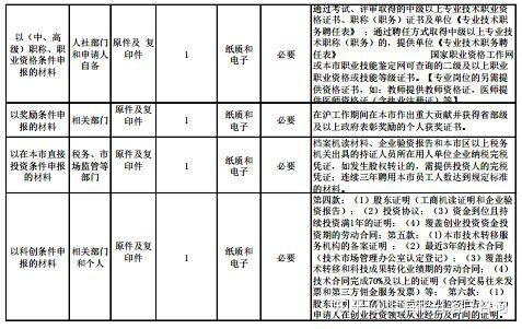 上海"一网通办"居转户材料清单几点变化,戳这里即知!