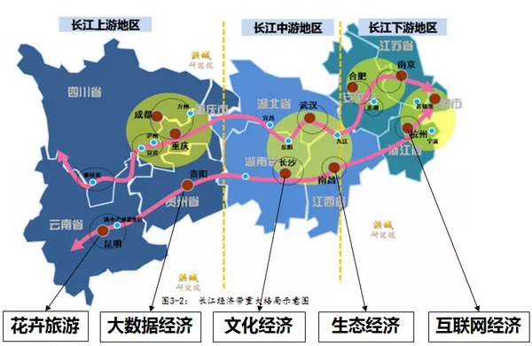 长江经济带各城市经济特征