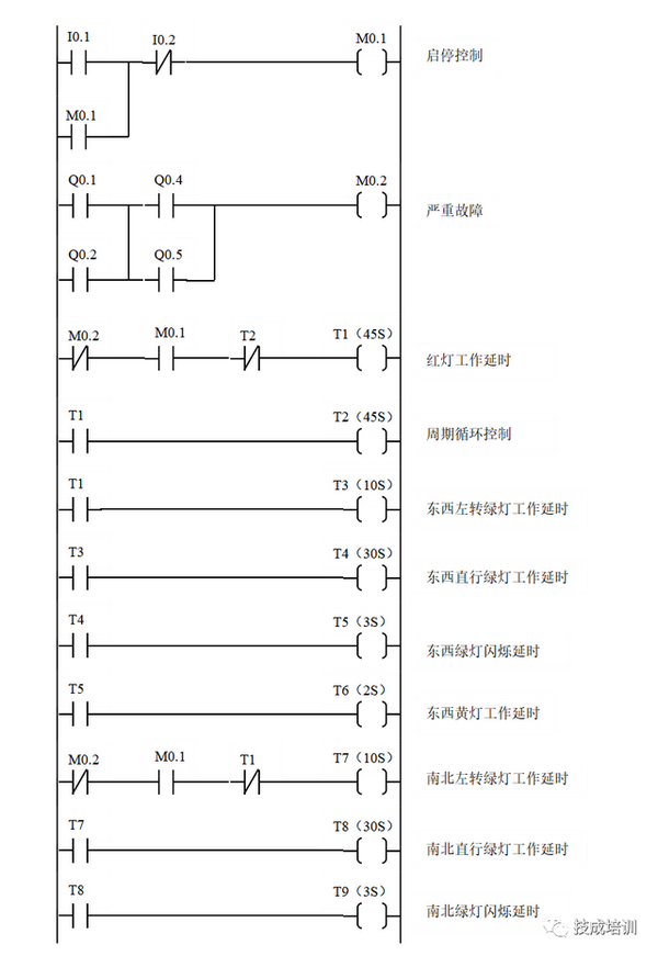 plc经典编程案例,红绿灯系统设计,含时序图和源程序!