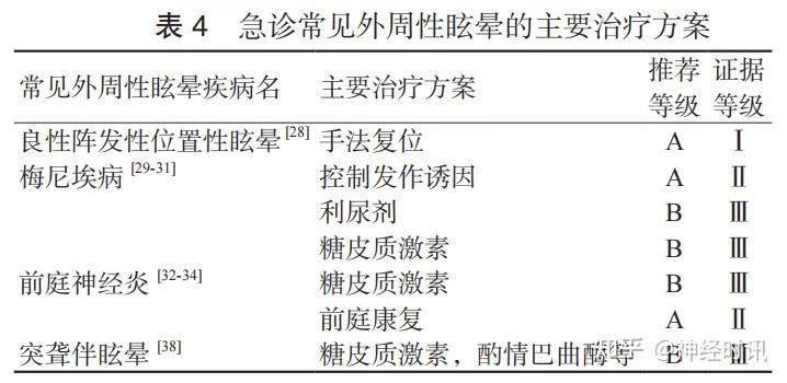 佩罗尼氏病 zhuanlan.zhihu.com