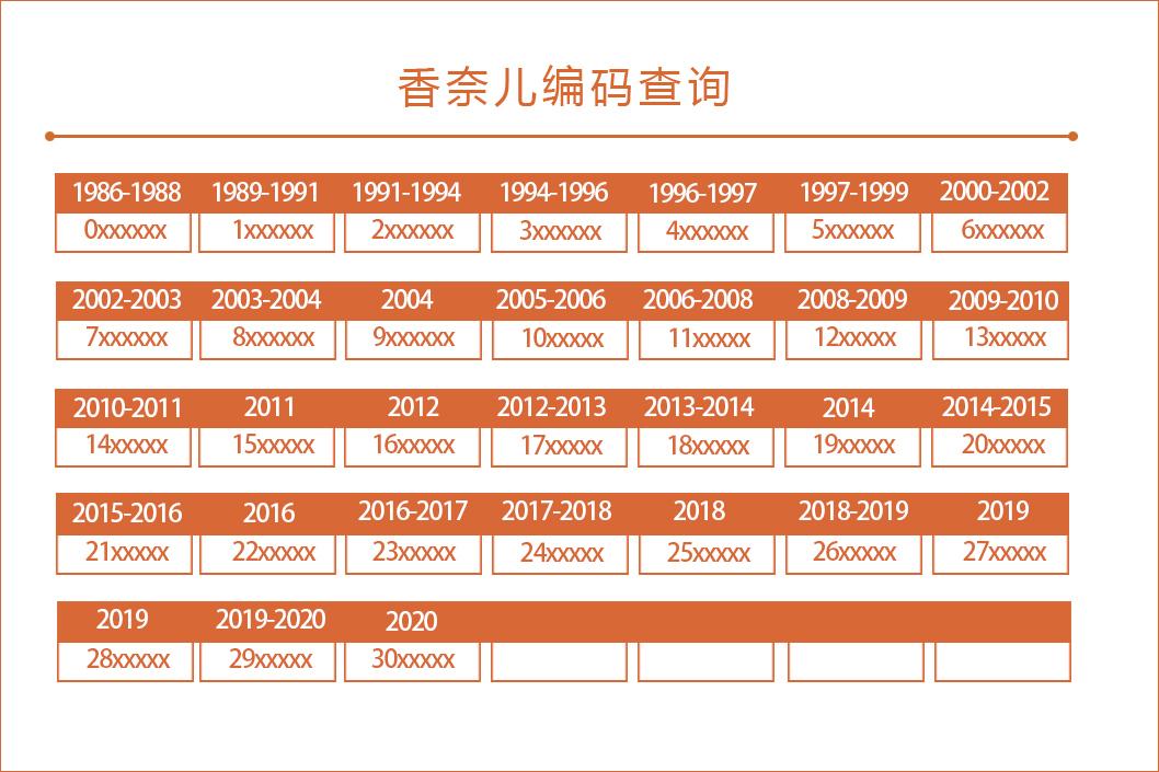 首先来一张香奈儿镭射标的年份查询表:年份包含1986-2020年(五)2004年