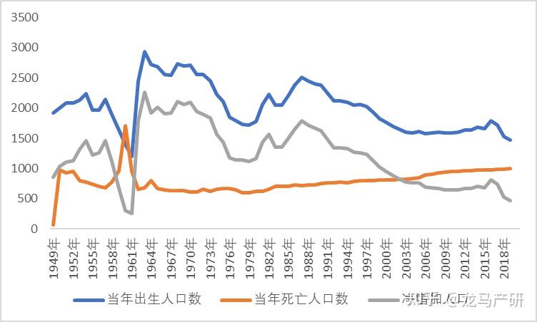 人口危机灰犀牛第一篇新生儿雪崩之下没有一片雪花能拥有一个平淡的