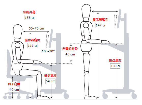 真正的人体工学设备应该具备什么气质?