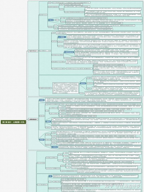 【考研干货】设计学概论(全新版)知识点总结,一张思维