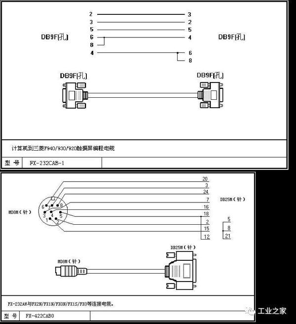 67三菱plc全系列编程电缆制作方法