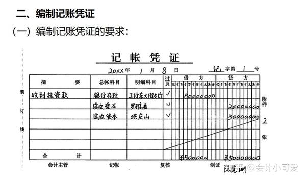 二,编制记账凭证