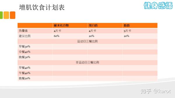 如何制定健身饮食计划