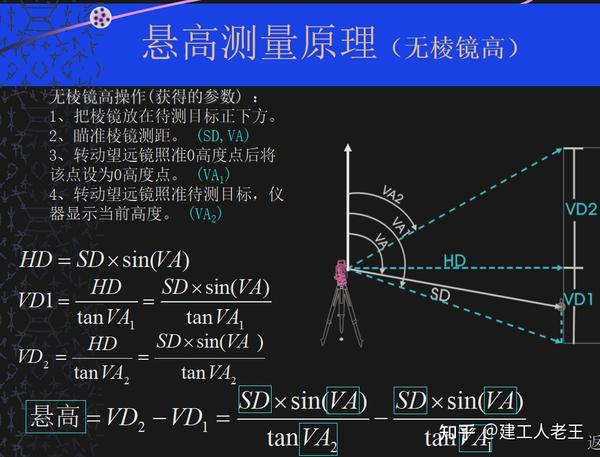 全站仪还没掌握高清图解动态展示引点放样等详解小白一看就会