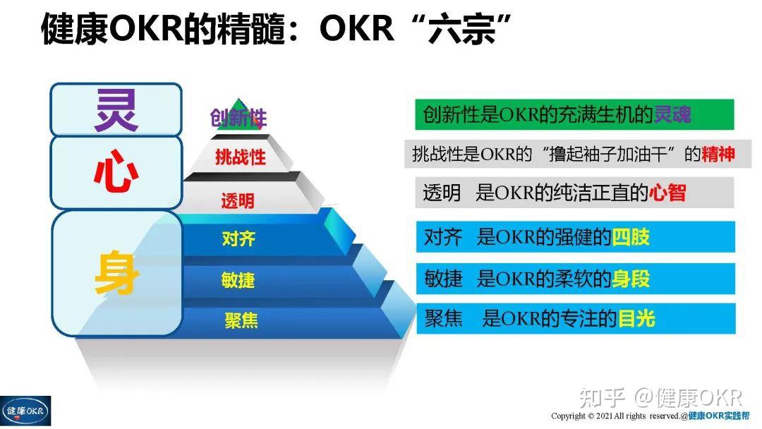 解码英特尔和腾讯的企业价值观透视健康okr的底层蕴涵