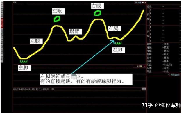 一旦出现金蛤蟆形态后期即将大力起跳涨停抓不停