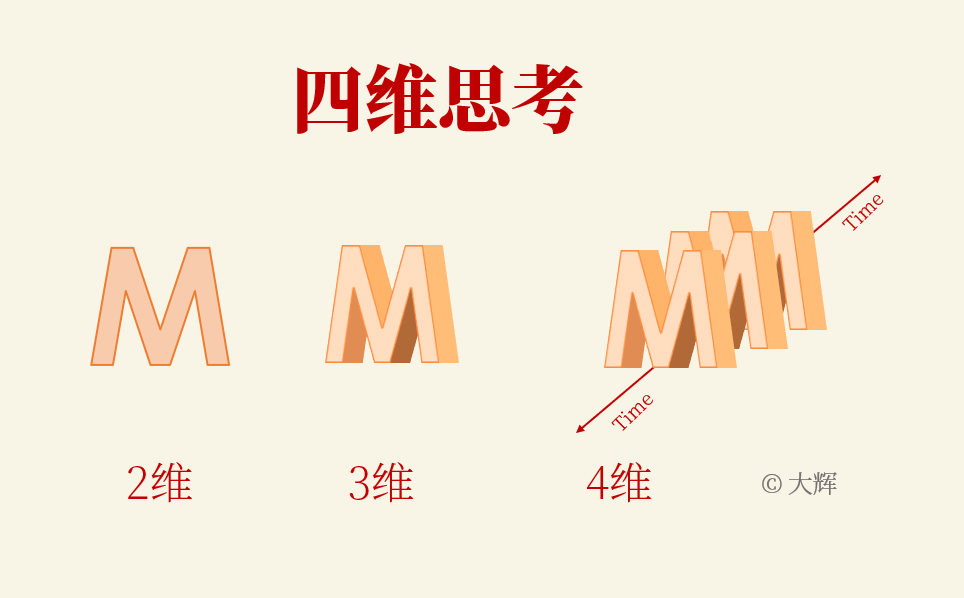 四维思考法爱因斯坦特斯拉看世界的方式思维模型no61