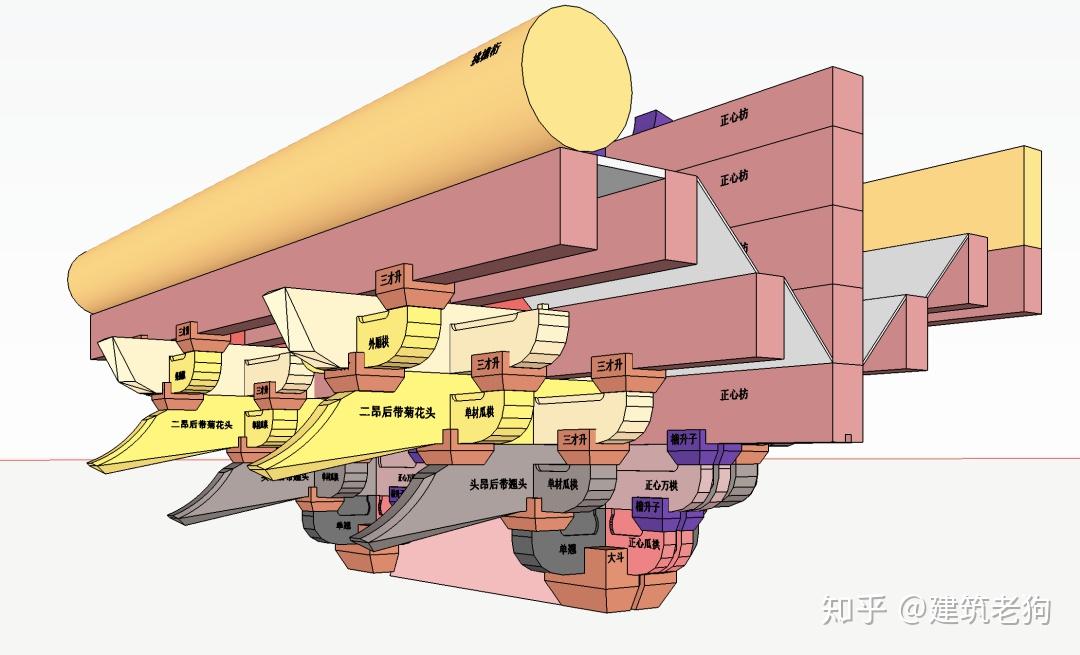 建筑师史解读斗拱与材份制