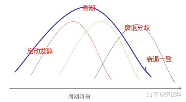 71如何判断超短情绪与周期节点