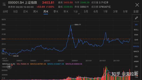 股市涨跌与猪肉的关系