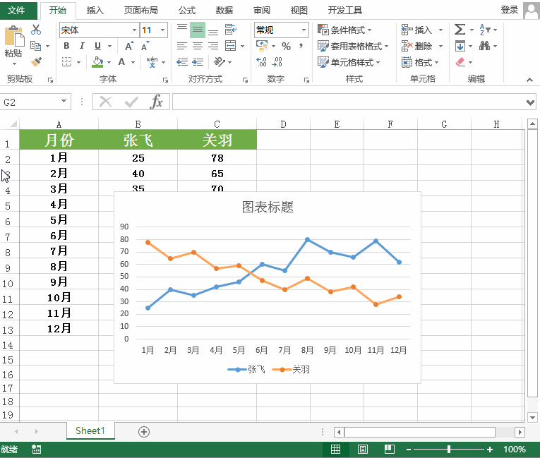 excel美化折线图就是这么逼格!