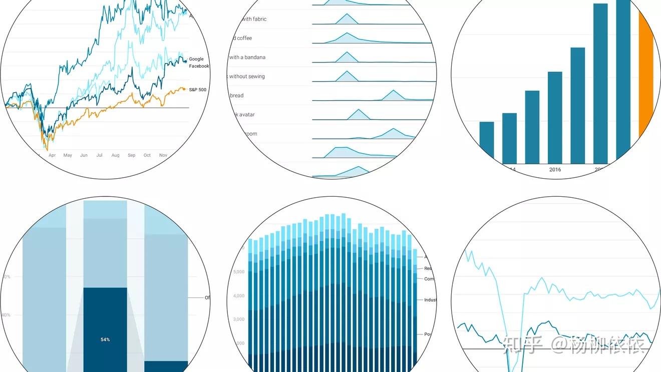 回顾2020年优秀图表数据可视化案例