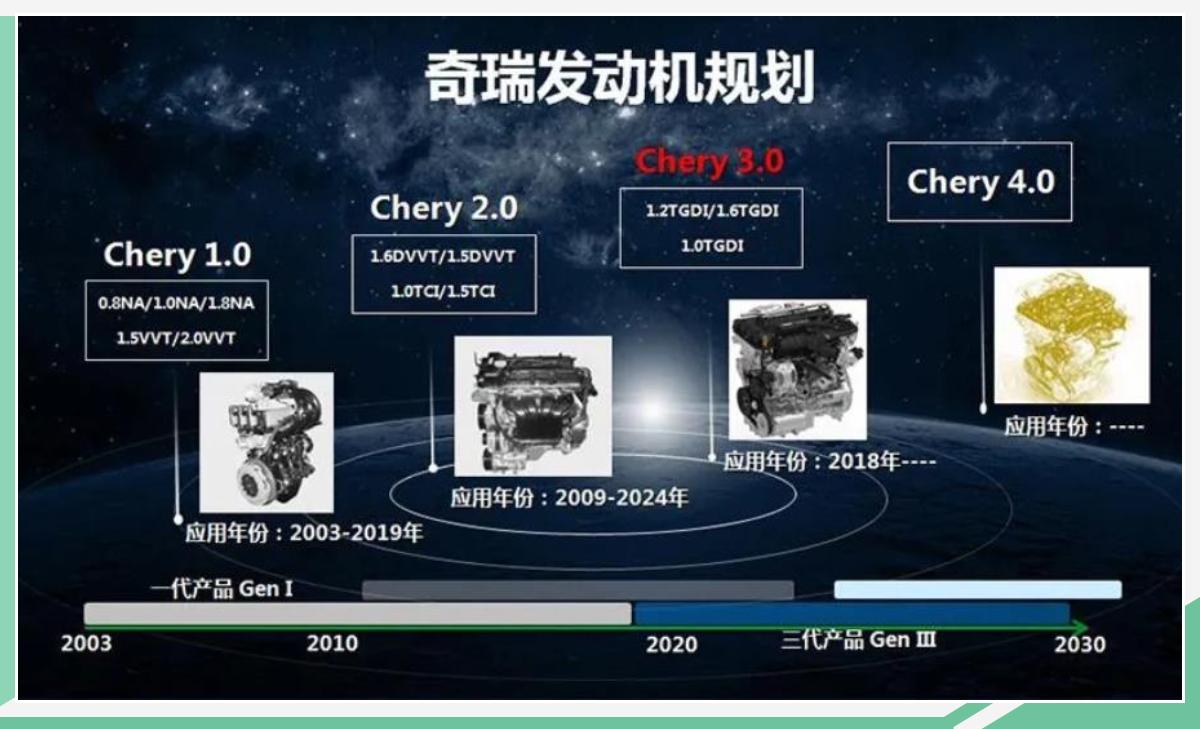 全系车型发动机终身质保奇瑞底气何来