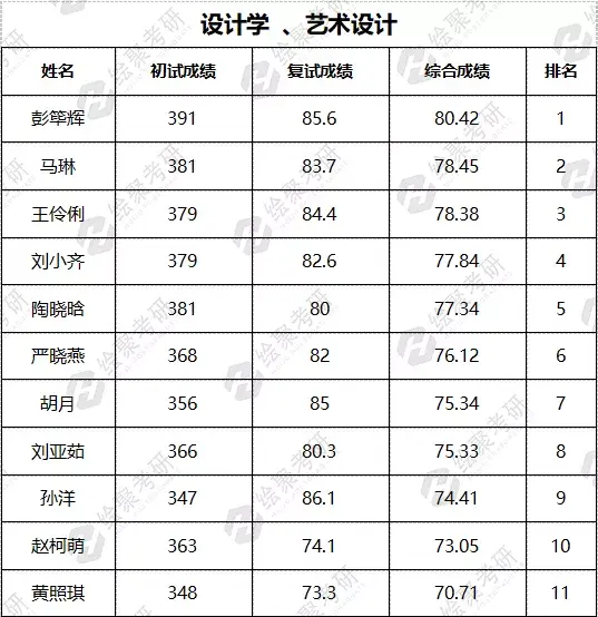 信息必看|中原工学院考研院校全面分析