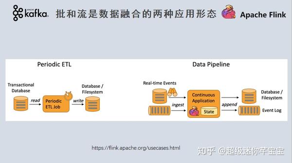 如何构建批流一体数据融合平台的一致性语义保证 知乎