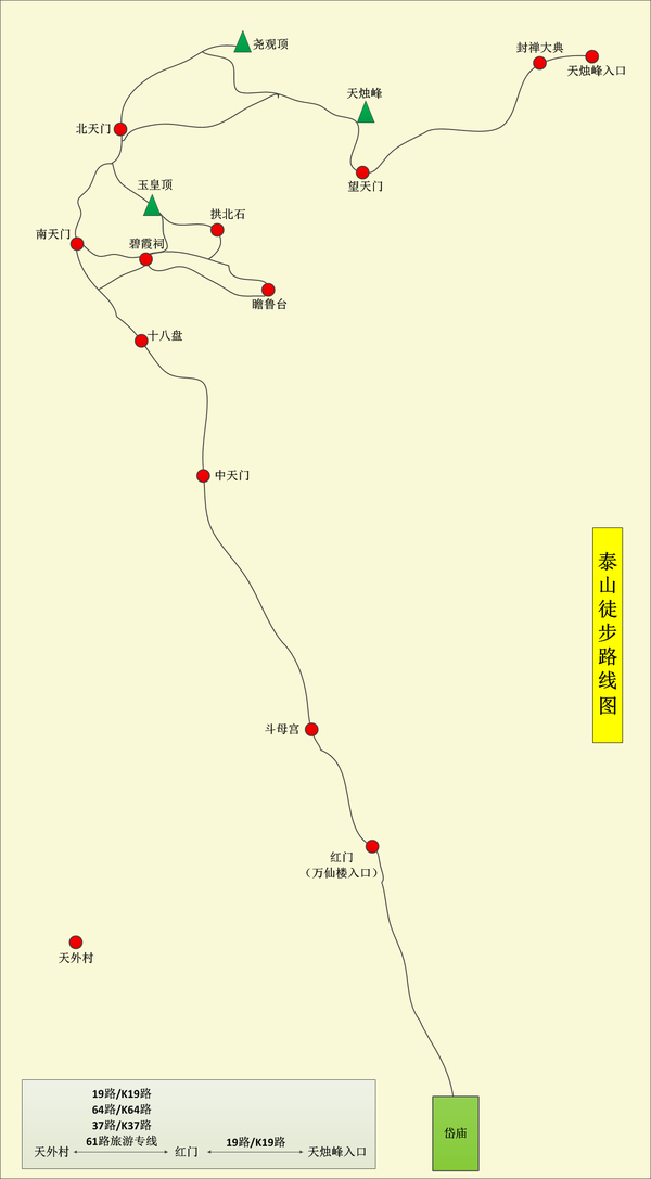 先来一张亲自绘制的登山路线图,应该比较符合实际尺寸.