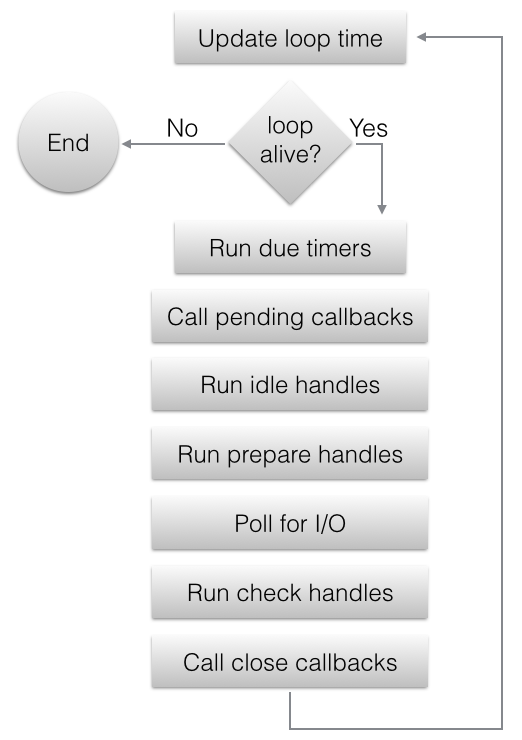  How Long Does a Loan Processor Take? Understanding the Timeline for Your Mortgage Application