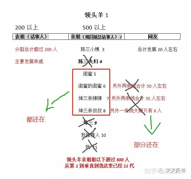 传销动乱篇暴风雨来临风声鹤唳中下线们何去何从