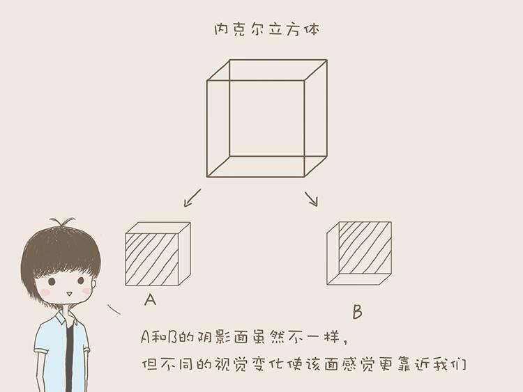 多角度思考之立场切换